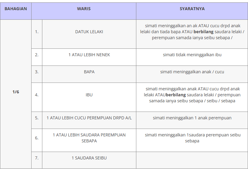 sistem faraid