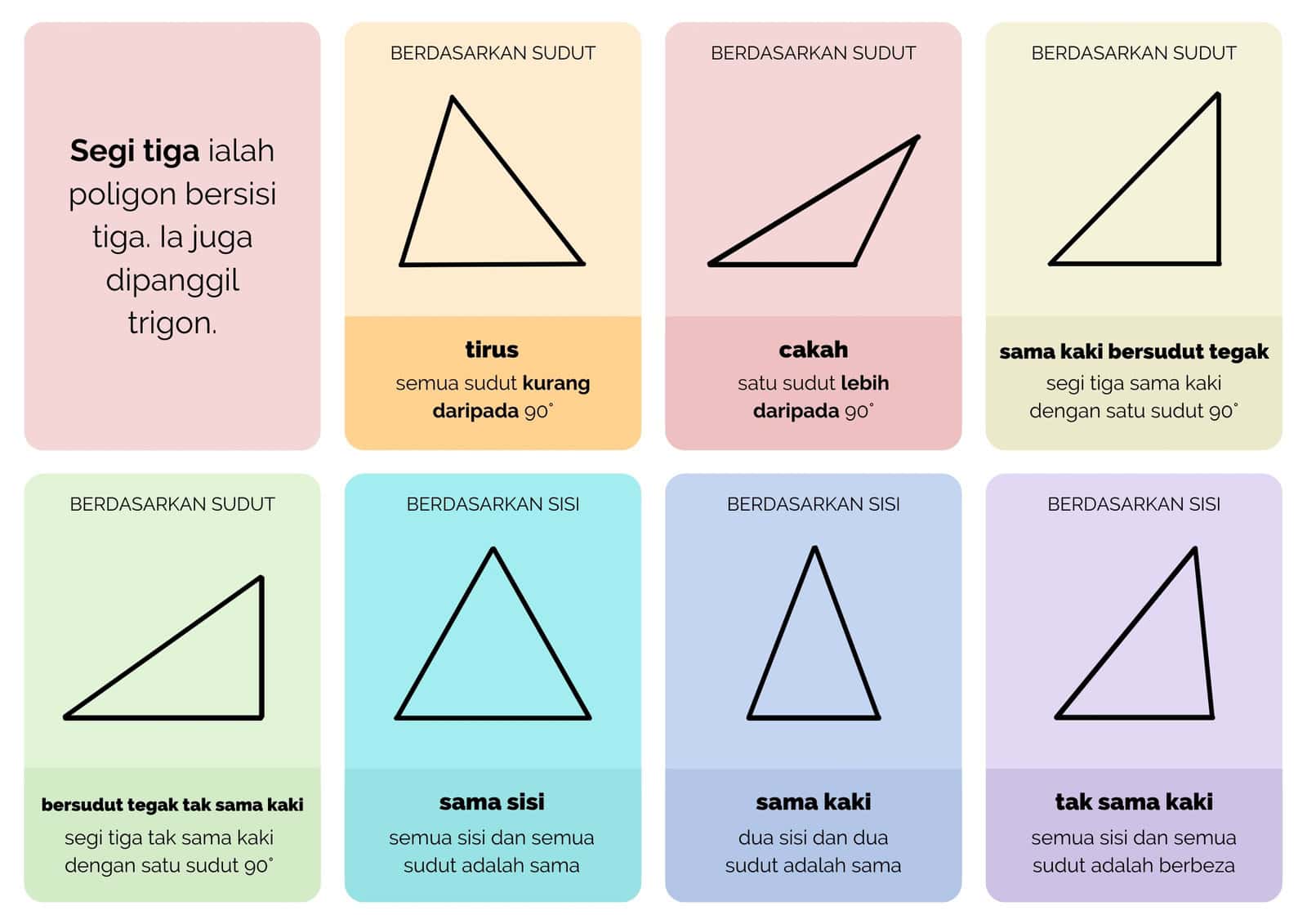 Luas Segitiga: Formula & Contoh Pengiraan