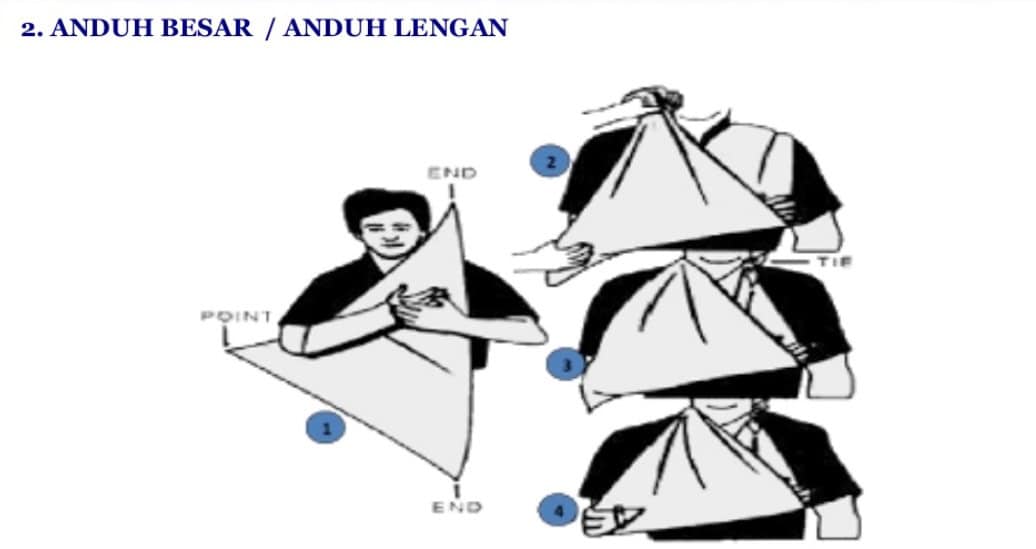 Kain Anduh : Saiz, Kegunaan dan Jenis Balutan (PBSM)