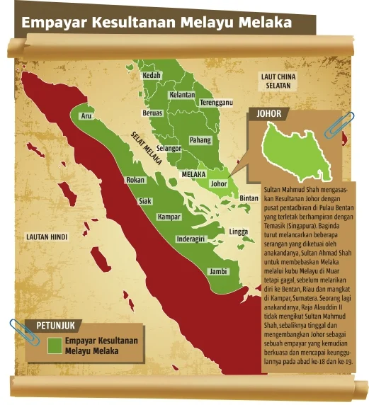 Kesultanan_Melayu_Melaka