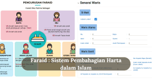 Faraid : Sistem Pembahagian Harta dalam Islam