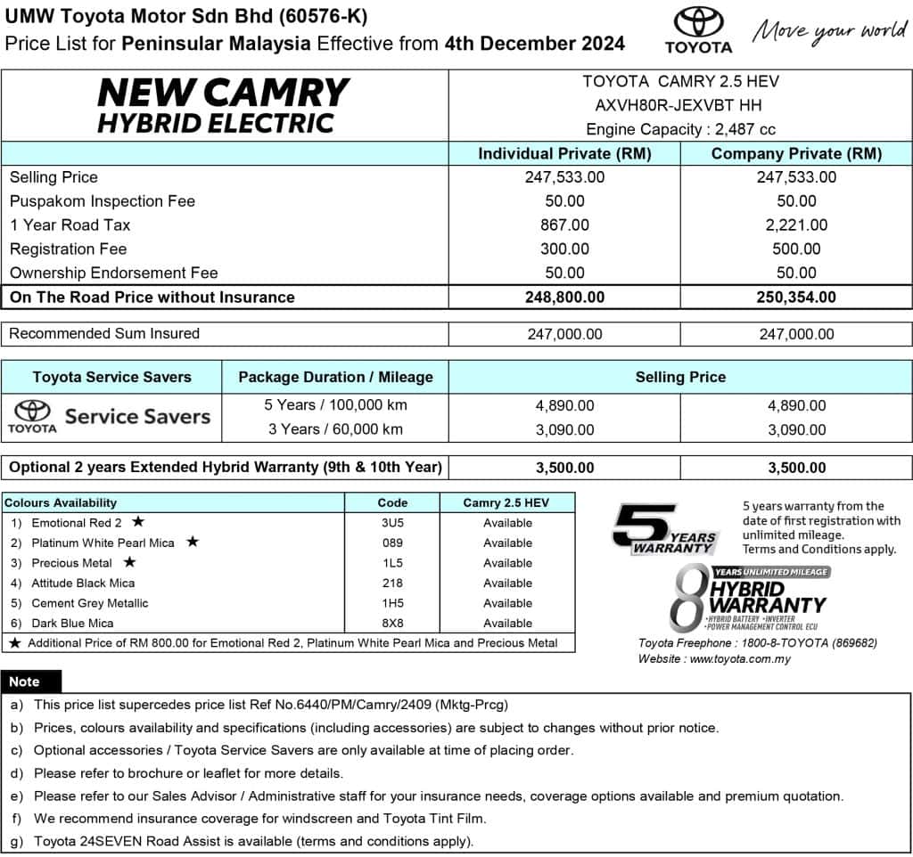 harga Toyota Camry 2025