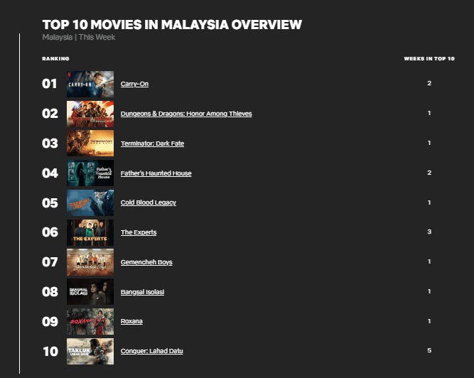 Roxana - Filem Aksi & Seram Wajib Tonton!