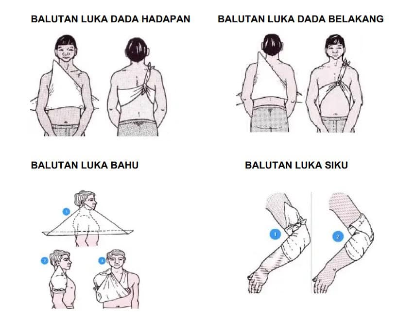 Kain Anduh : Saiz, Kegunaan dan Jenis Balutan (PBSM)