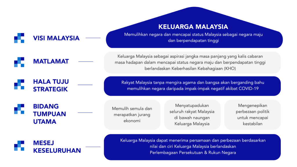 yayasan keluar malaysia