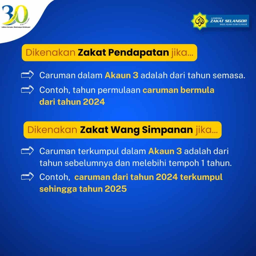 jenis zakat