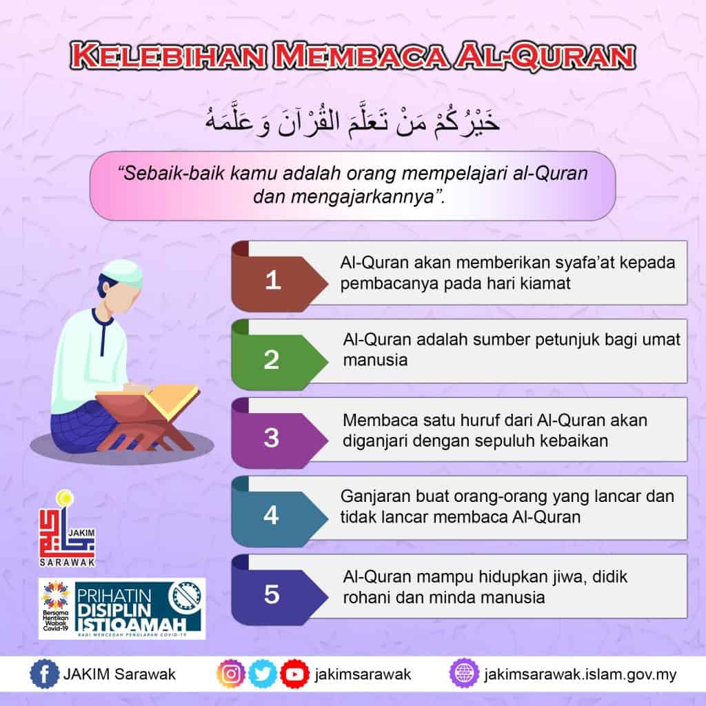 Nama lain al-quran