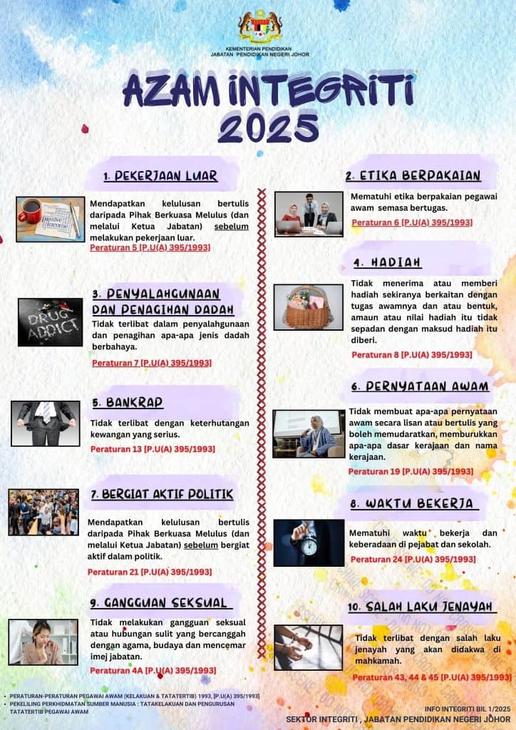 azam integriti 2025