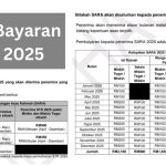 jadual bayaran sara 2025