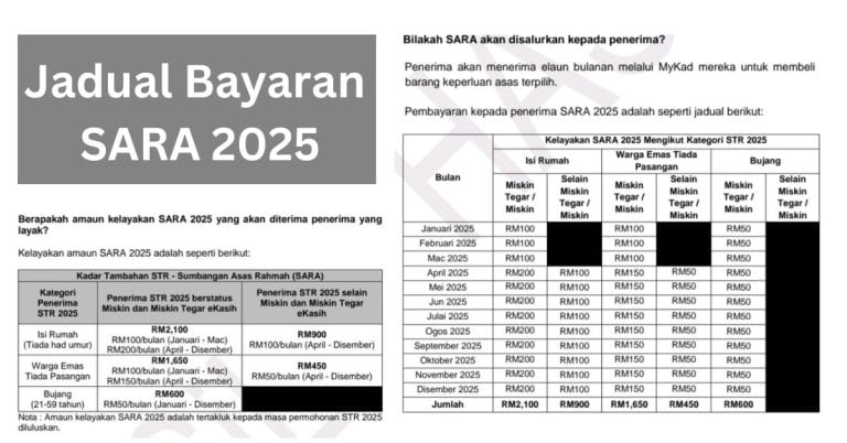 jadual bayaran sara 2025