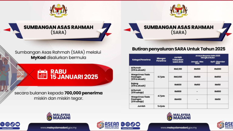 Tarikh Bayaran SARA 2025 - Jumlah & Kategori Penerima