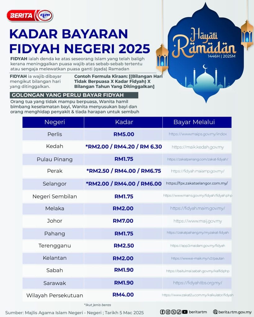 kadar fidyah 2025