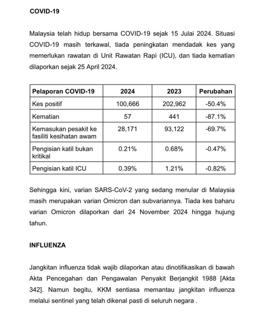 hmpv malaysia kkm