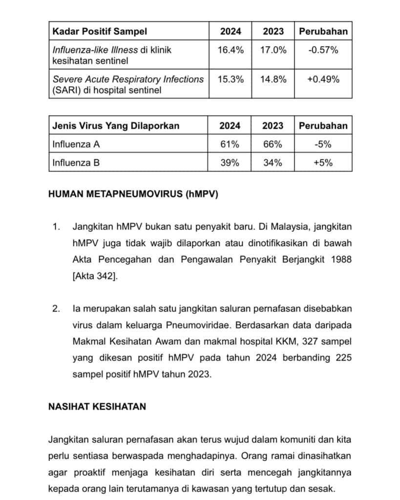 hmpv malaysia