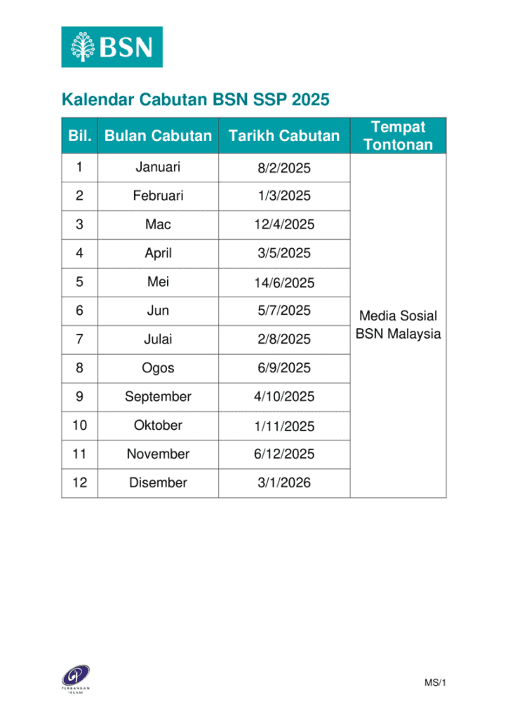 Pengeluaran SSP BSN - Cara & Syarat