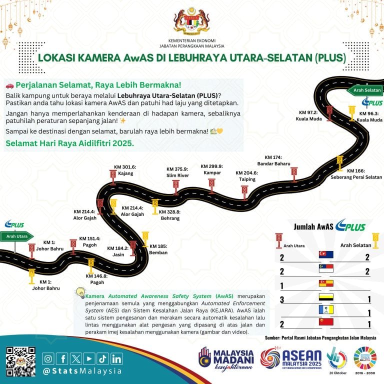 lokasi kamera awas 2025