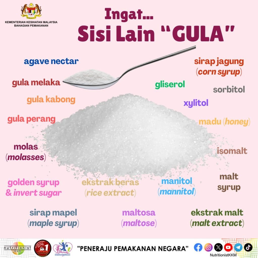 nama lain gula