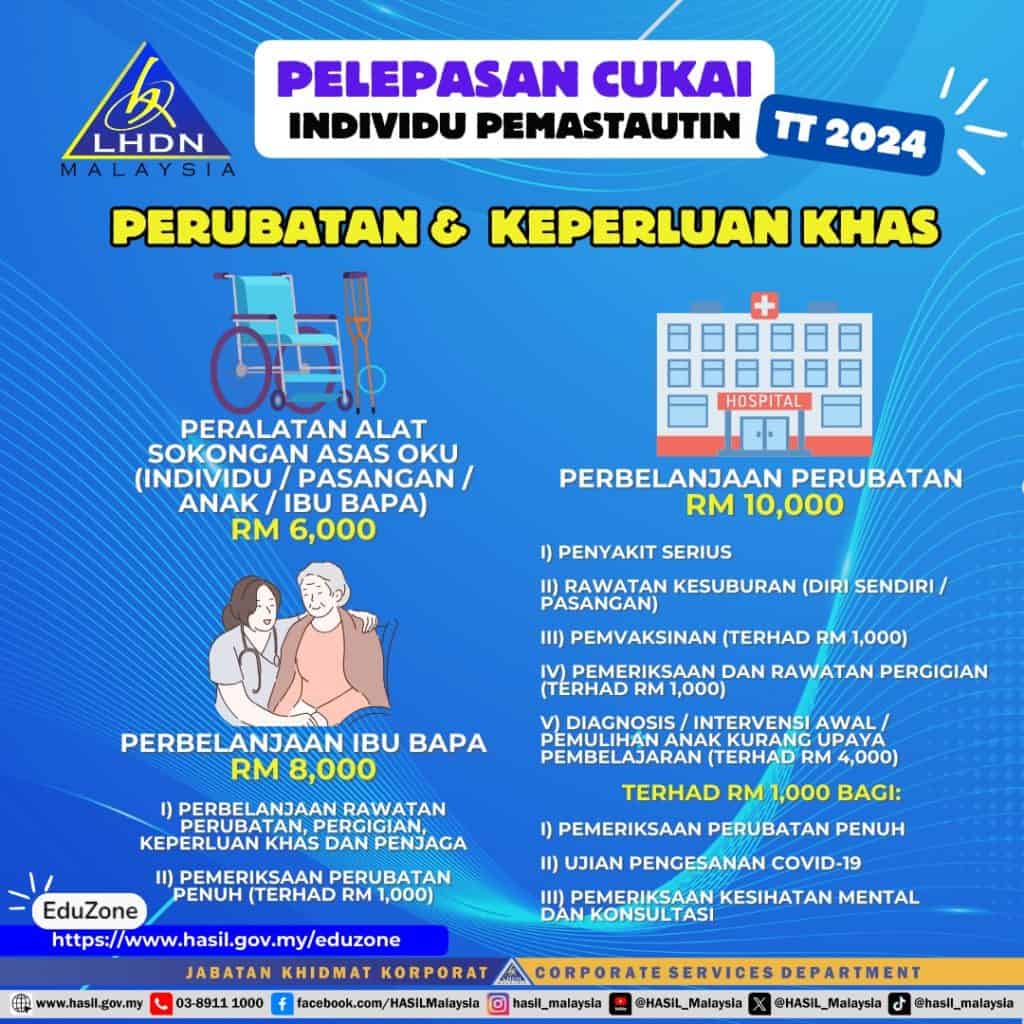 E-FILING 2025 pelepasan cukai