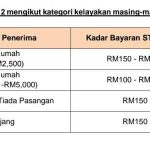 str jadual bayaran