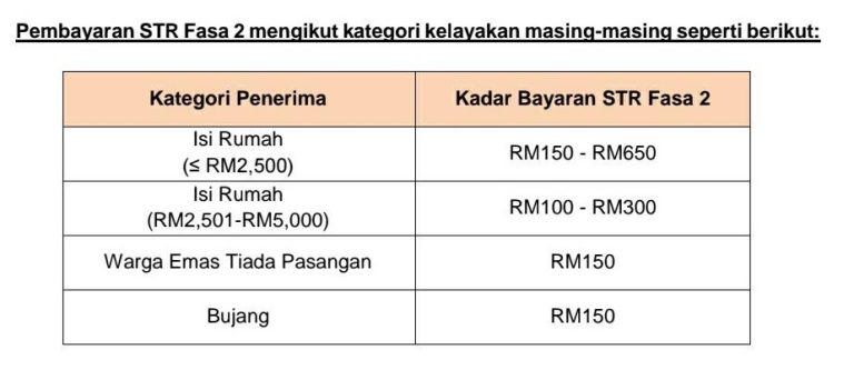 str jadual bayaran