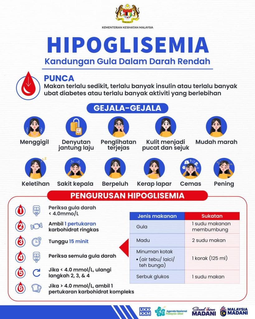 hipoglisemia