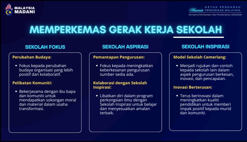 3 kategori sekolah fokus inspirasi aspirasi 