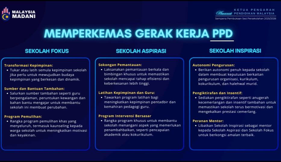 3 kategori sekolah fokus inspirasi aspirasi 