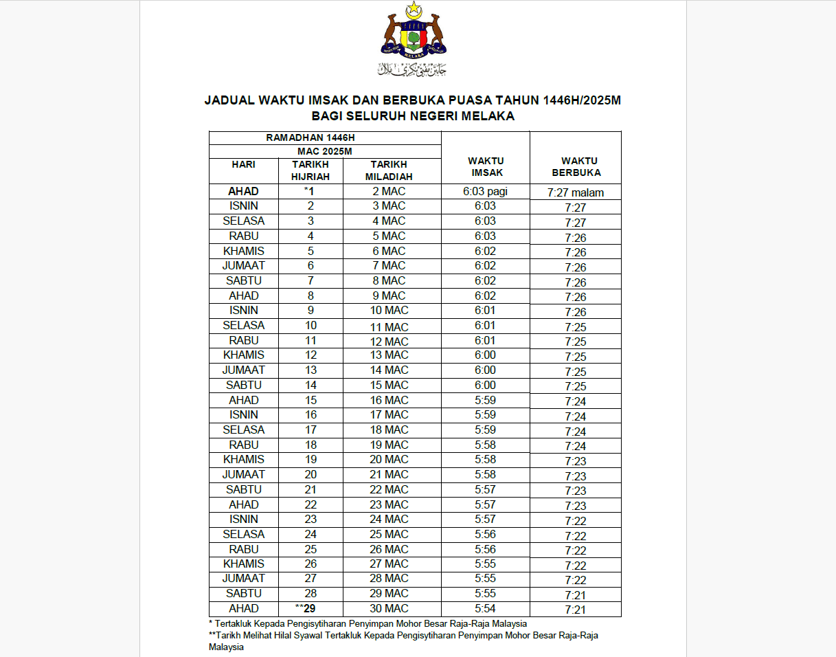 waktu berbuka imsak melaka 2025 jakim