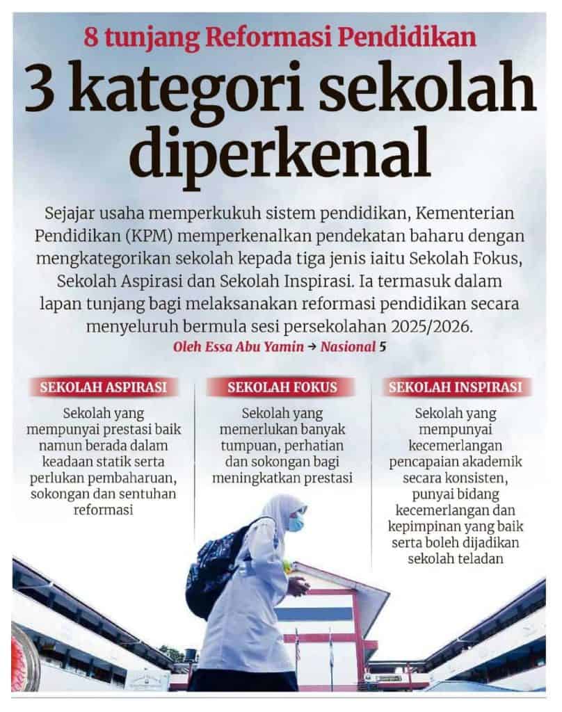 3 kategori sekolah fokus inspirasi aspirasi 