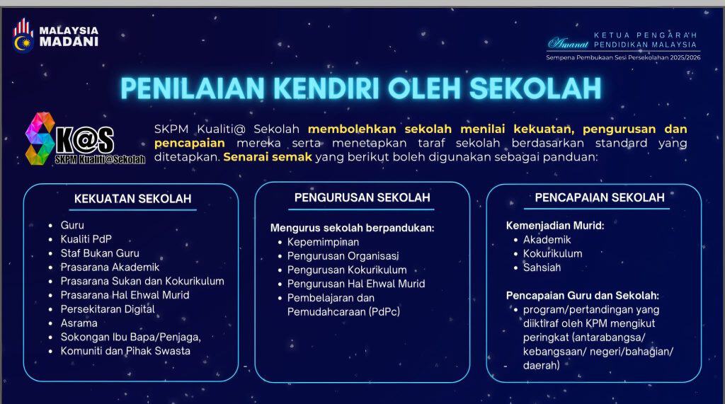 3 kategori sekolah fokus inspirasi aspirasi 