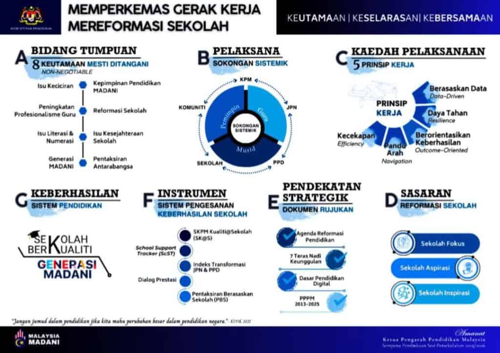 3 kategori sekolah fokus inspirasi aspirasi 