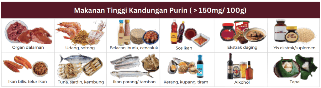 diet untuk gout