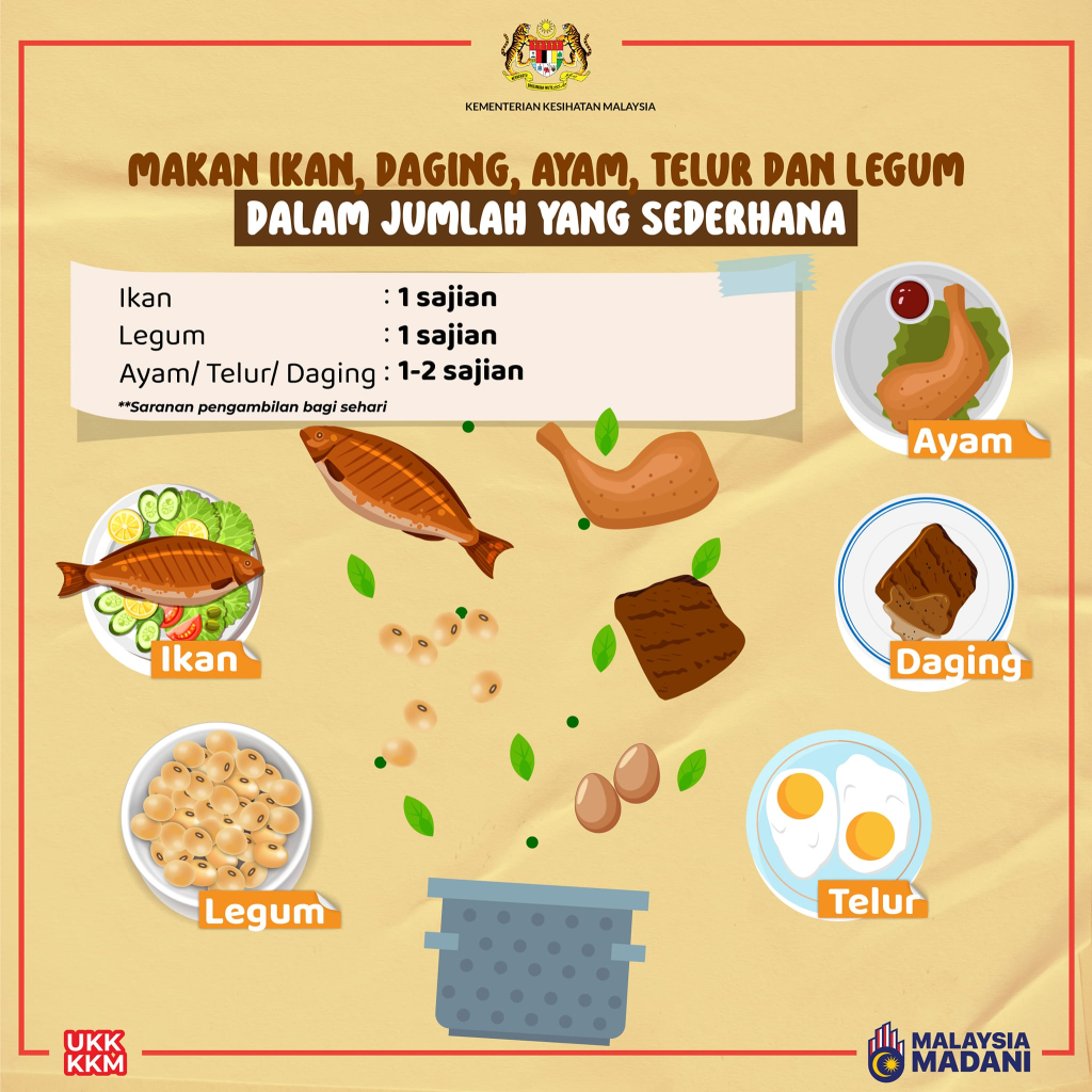 Contoh Makanan Pemberi Tenaga - Elak Lesu & Tidak Bermaya