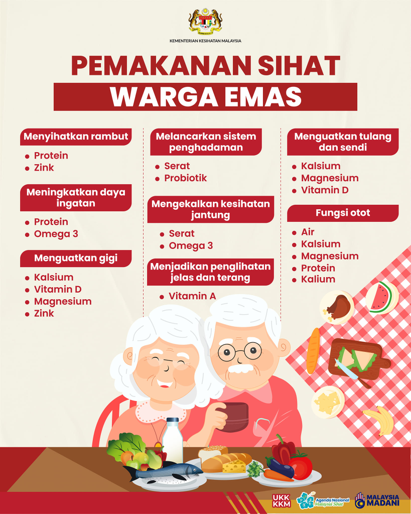 Contoh Makanan Pemberi Tenaga - Elak Lesu & Tidak Bermaya