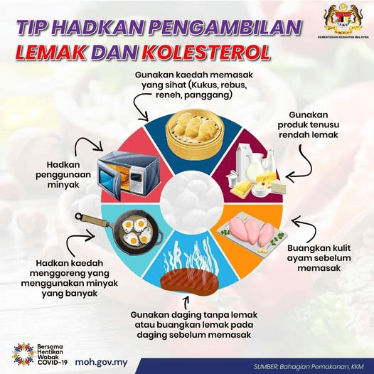 Contoh Makanan Pemberi Tenaga - Elak Lesu & Tidak Bermaya