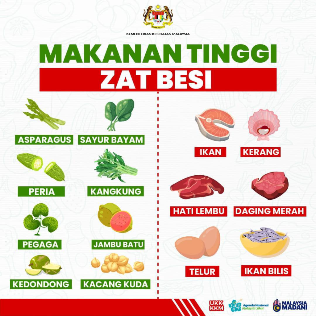 Contoh Makanan Pemberi Tenaga - Elak Lesu & Tidak Bermaya