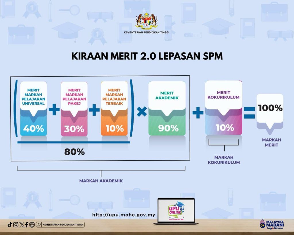 merit spm