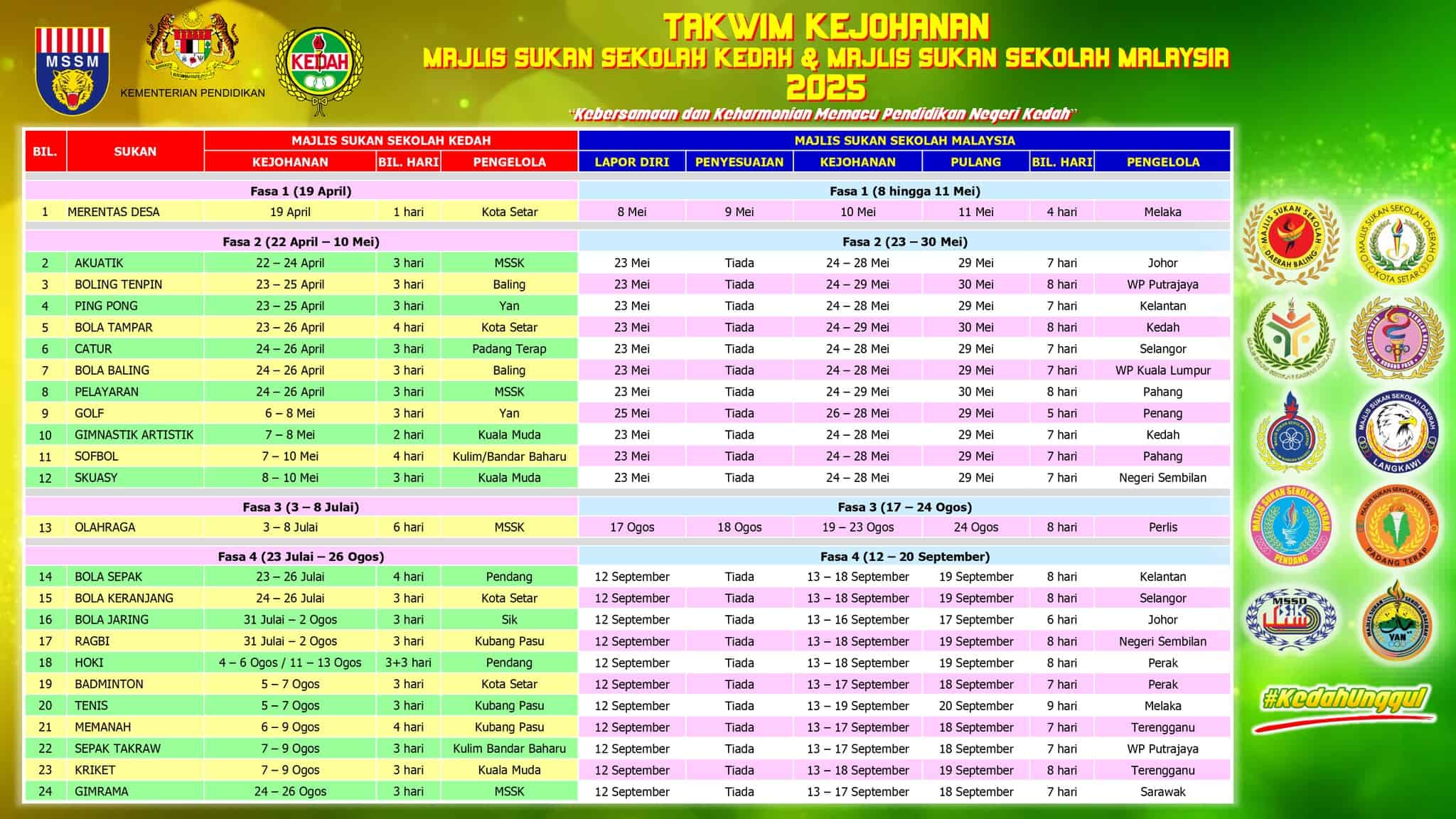 takwim mssm 2025