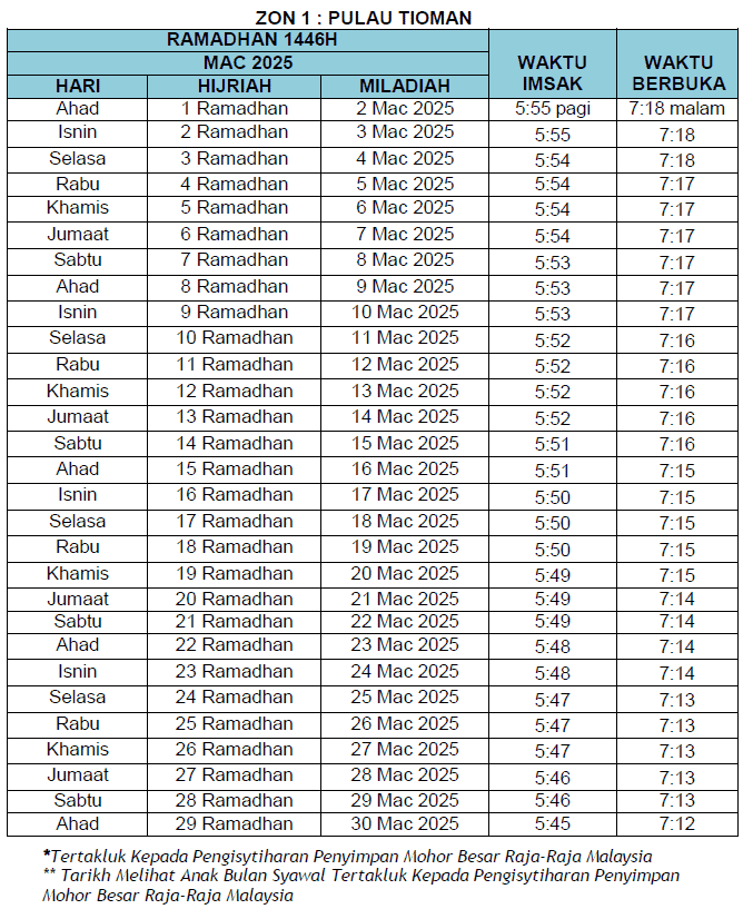 waktu berbuka pahang 2025
