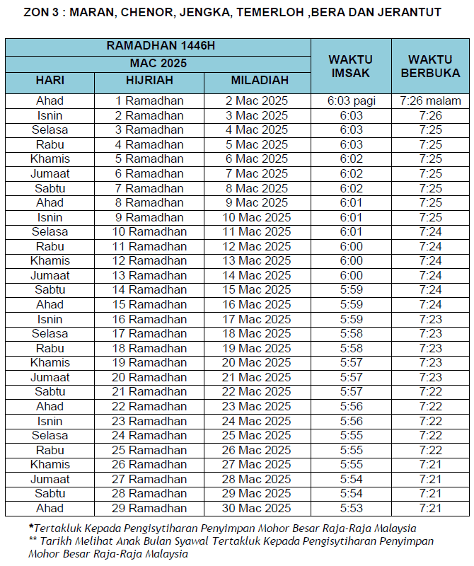 waktu berbuka pahang 2025