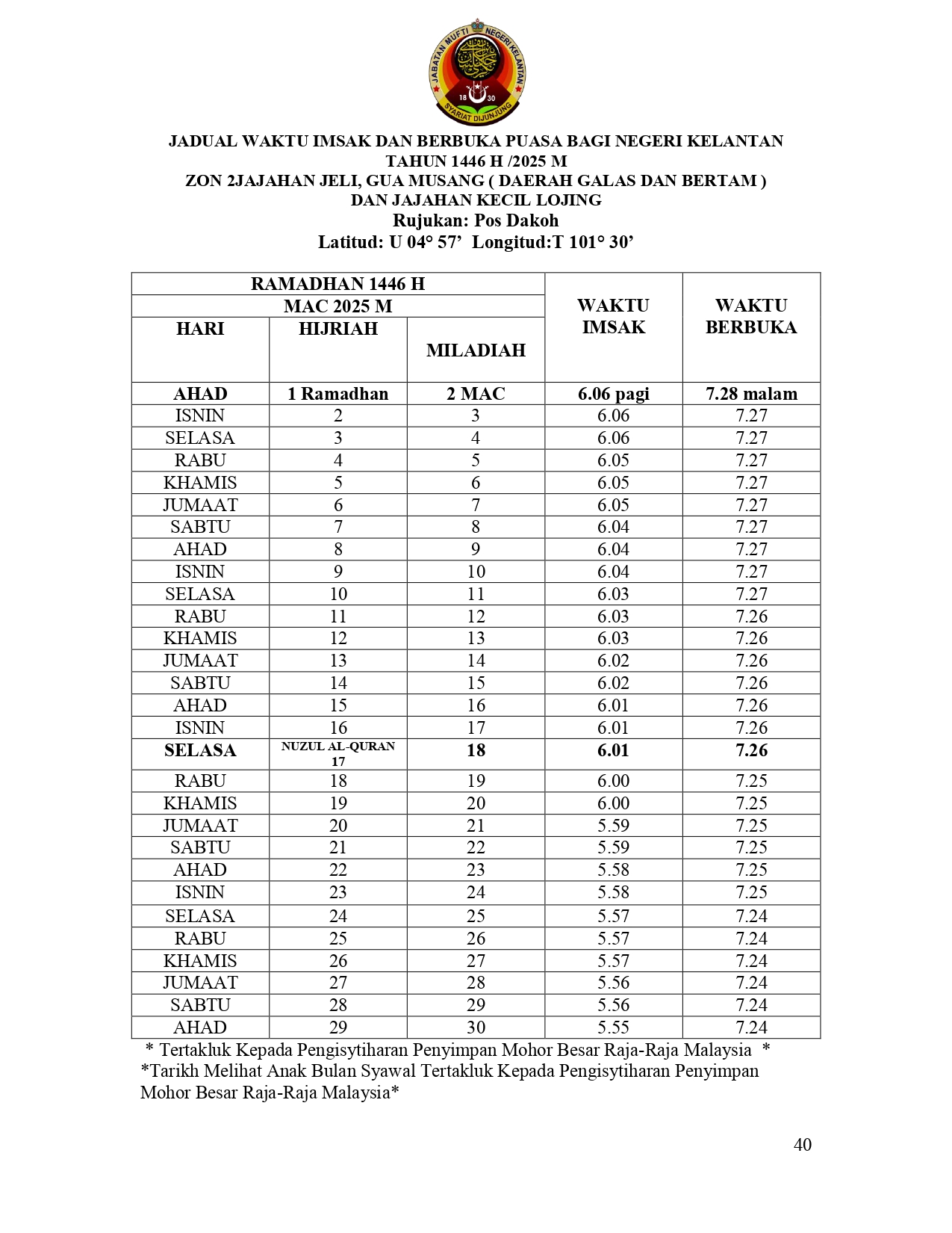 waktu imsak kelantan 2025