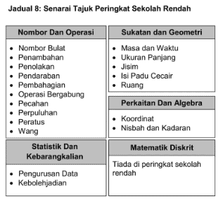 latihan matematik tahun 1 