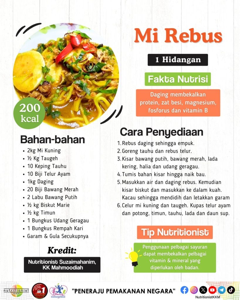 Menu Berbuka - Idea Resepi Sihat Sahur & Berbuka Puasa KKM