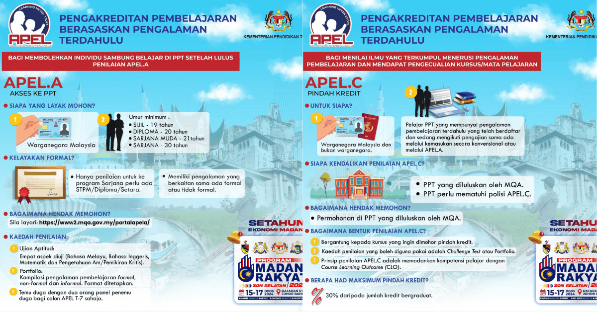 APEL: Maksud & Syarat Kelayakan APEL.A, APEL.C & APEL.Q