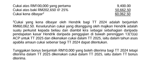 Cukai Ditanggung Majikan lhdn efiling