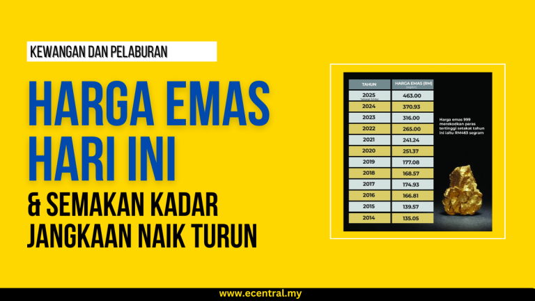 Harga Emas Hari Ini & Semakan Kadar Jangkaan Naik Turun