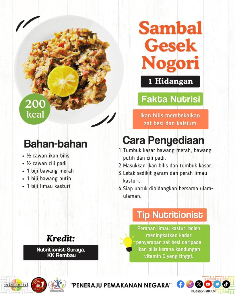 Menu Berbuka - Idea Resepi Sihat Sahur & Berbuka Puasa KKM