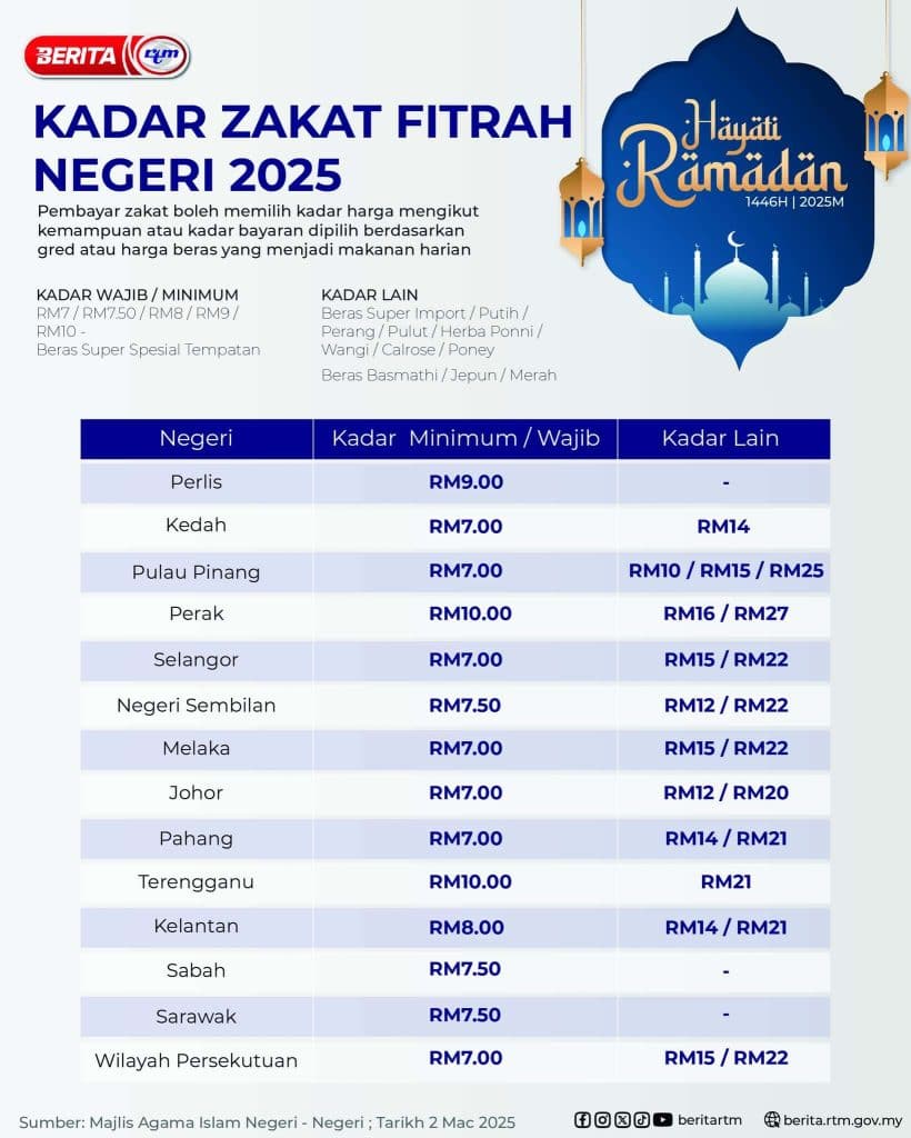 kadar zakat fitrah 2025