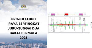 lebuh raya juru - sungai dua