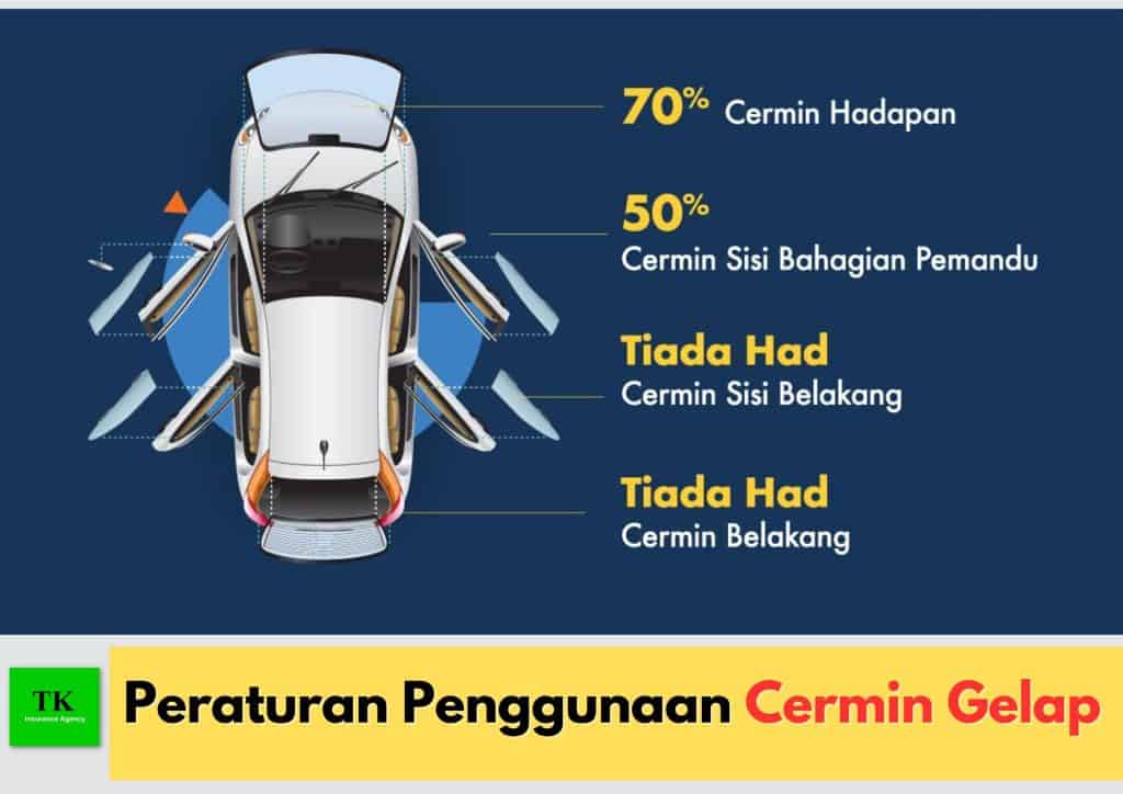 Spesifikasi Tinted JPJ Terkini: Peraturan Terkini Elak Disaman